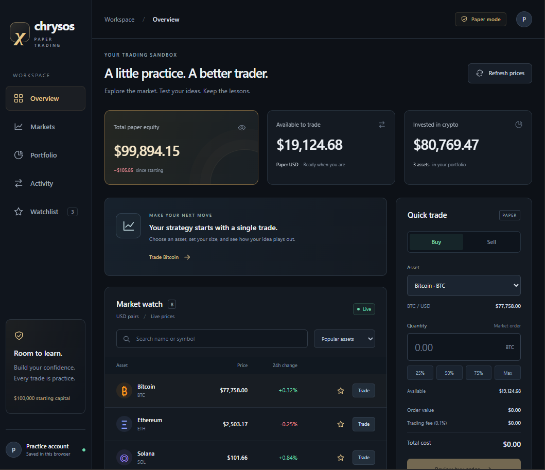 Chrysos paper-trading dashboard with portfolio balances, market prices, and quick trade panel